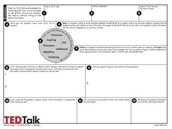 Ted Talk Worksheet