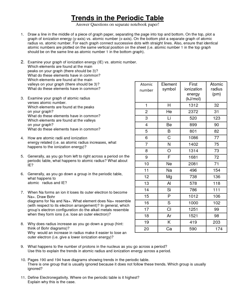 Periodic Trends Worksheet Key