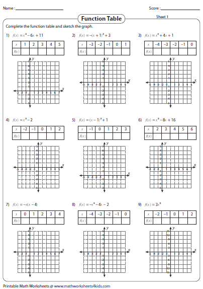 Functions Worksheet