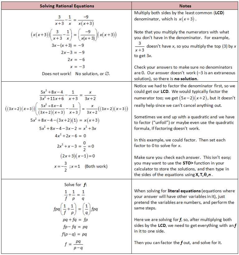 Solving Rational Inequalities Worksheet Pdf