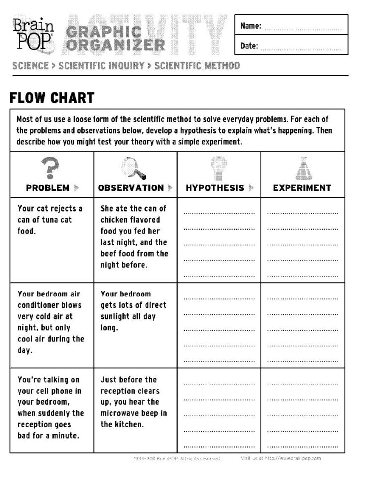 Brainpop Scientific Method Worksheet Answer Key