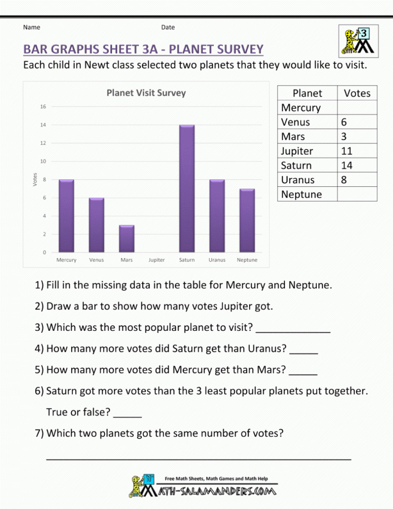 Bar Graph Worksheets