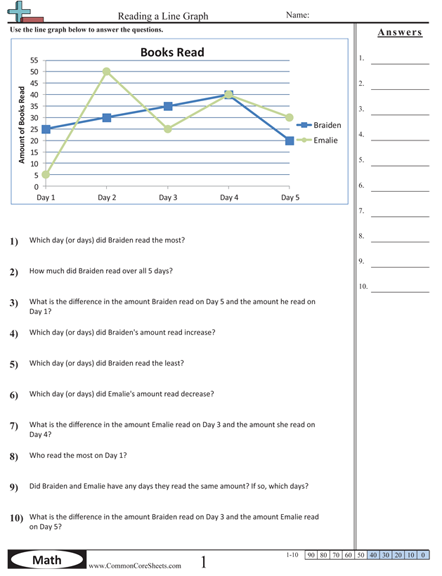 Line Graphs Worksheets