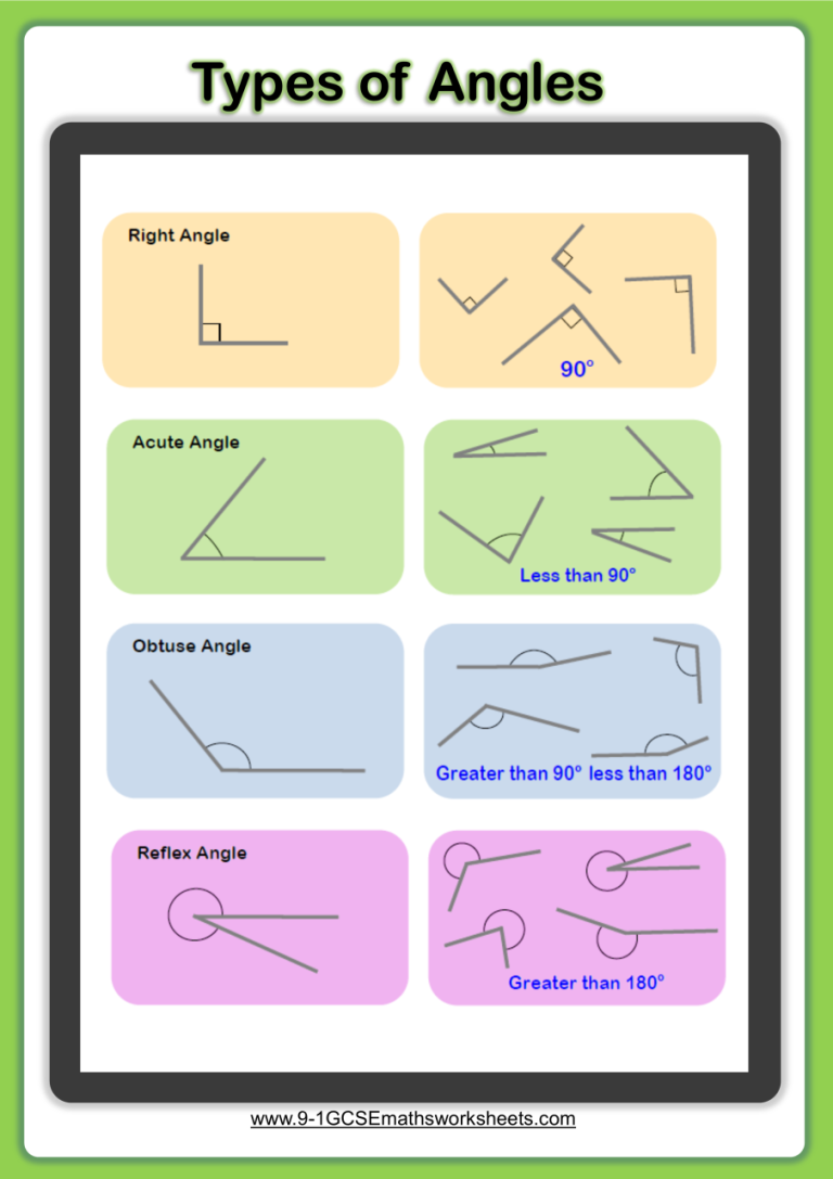 Types Of Angles Worksheet