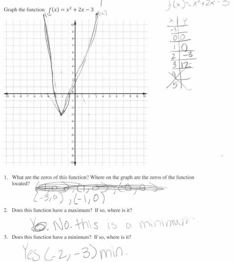 Graphing Quadratic Functions Worksheet