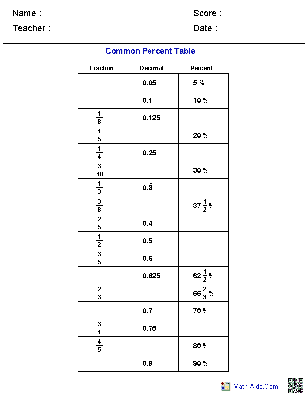 Fraction To Percent Worksheet