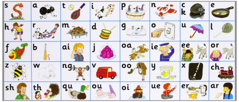 Pdf Jolly Phonics Alphabet Chart Free Printable