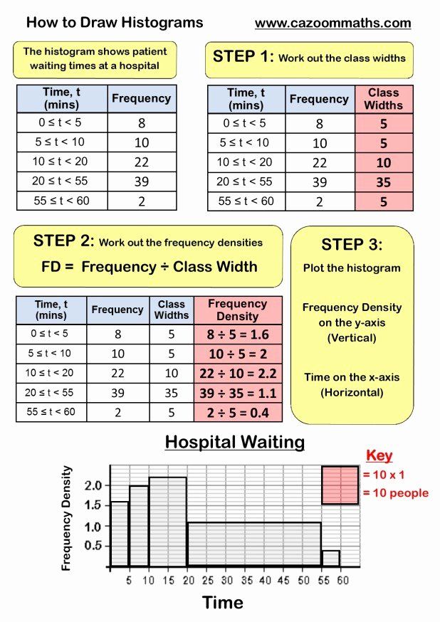 Two Way Tables Worksheet